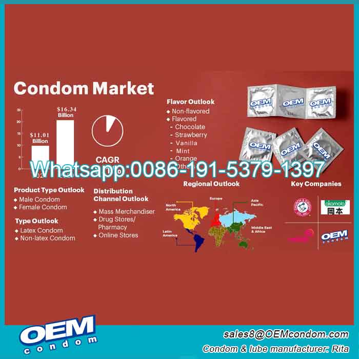 condom market analysis,condom market share,condom market london,condom market day,condom market size